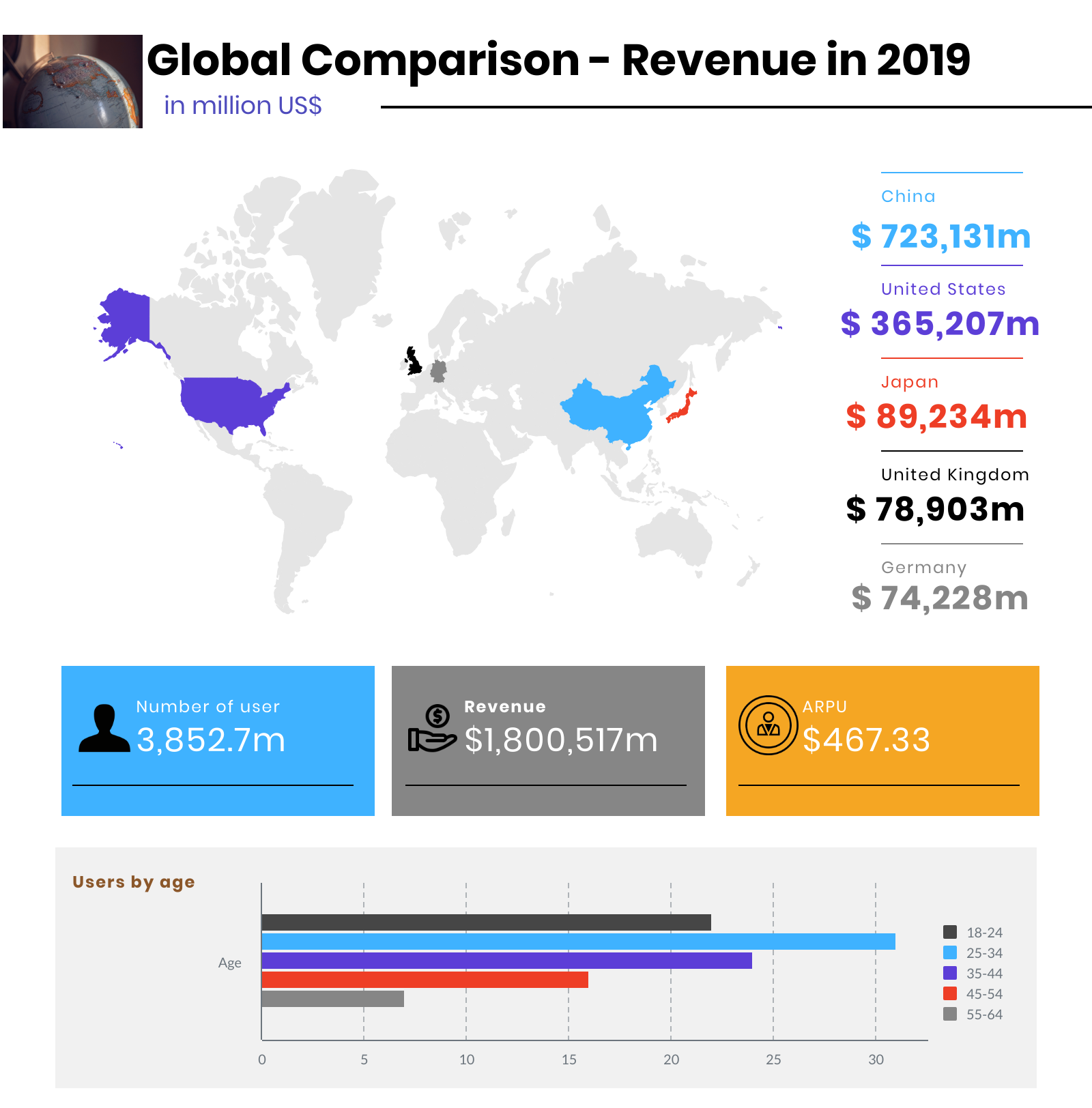 Top 10 ECommerce Websites In The World - Magetop Blog